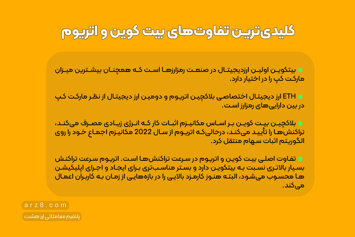 تفاوت های بین بیت کوین و اتریوم