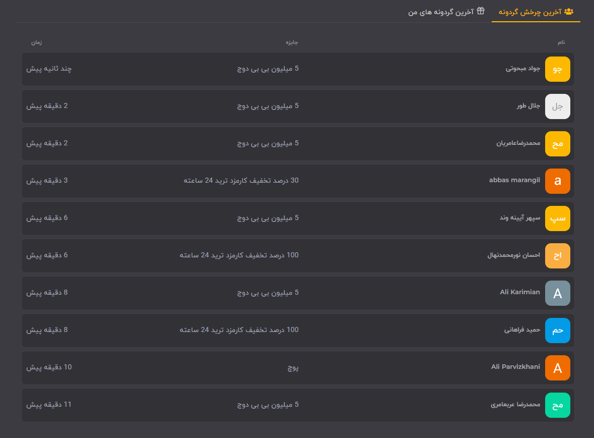 قسمت آخرین جوایز