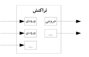 مقدار ترکیبی