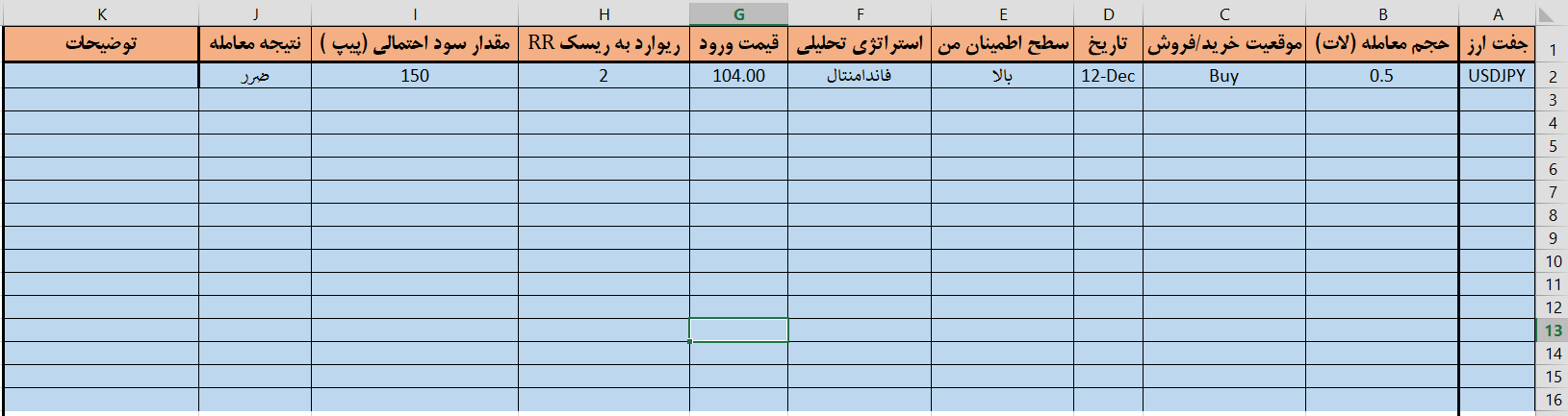 یک نمونه ژورنال معاملاتی