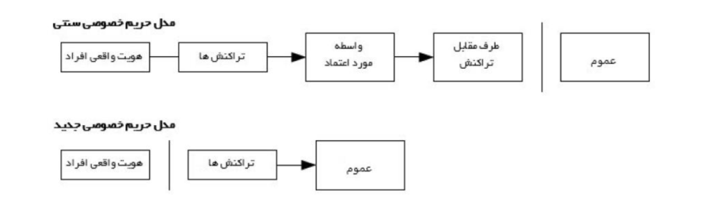 حریم خصوصی