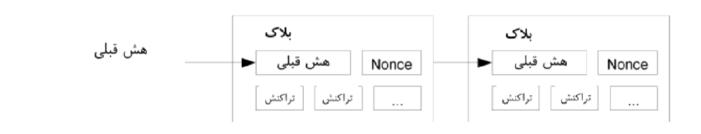 اثبات