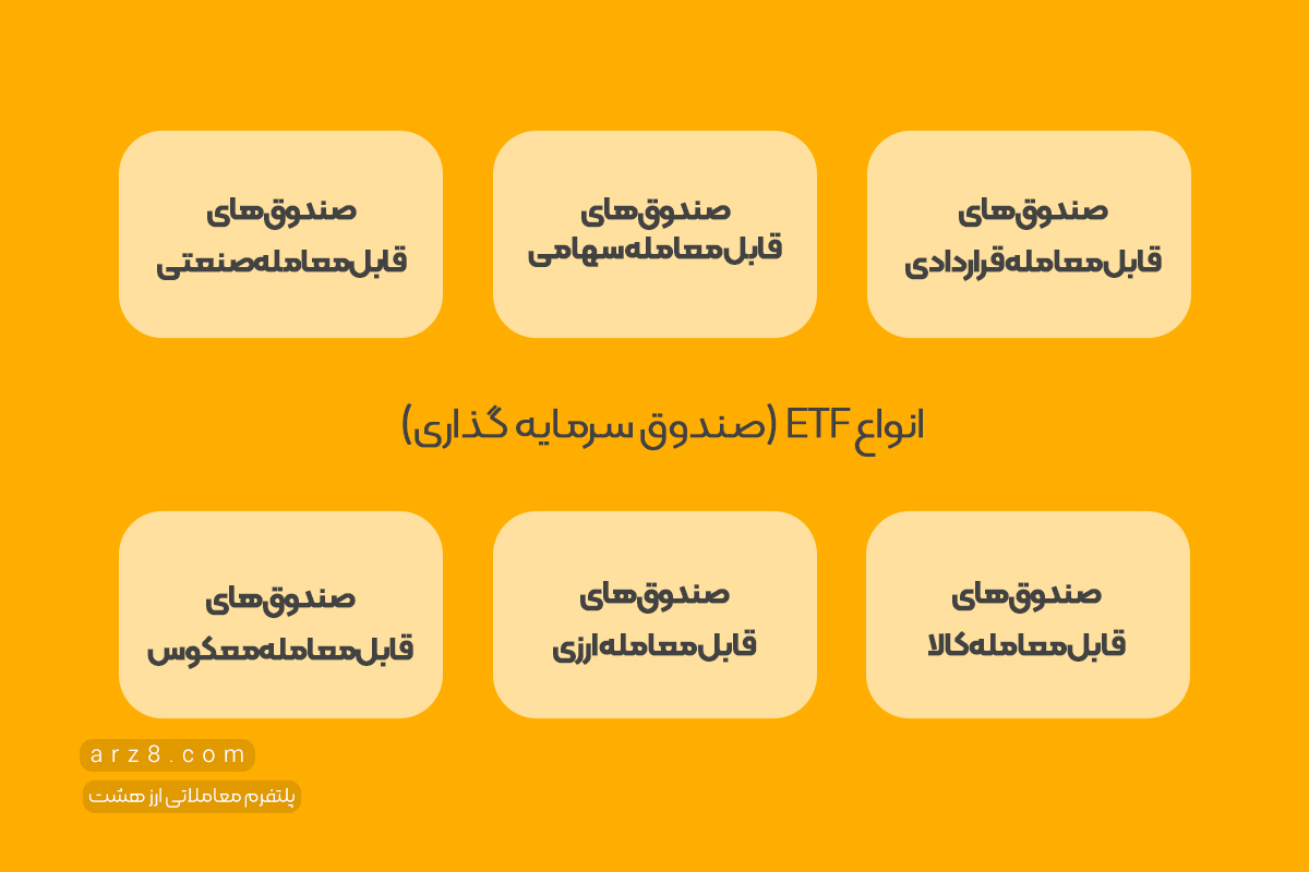 انواع ETF