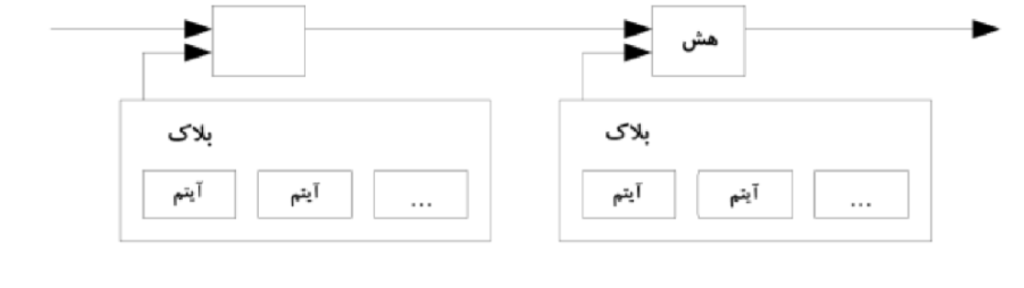 سرور برچسب زمانی