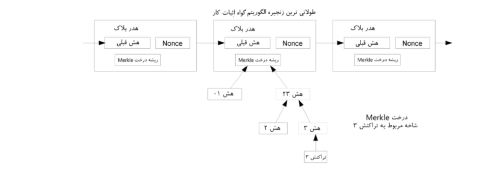 تایید تراکنش‌