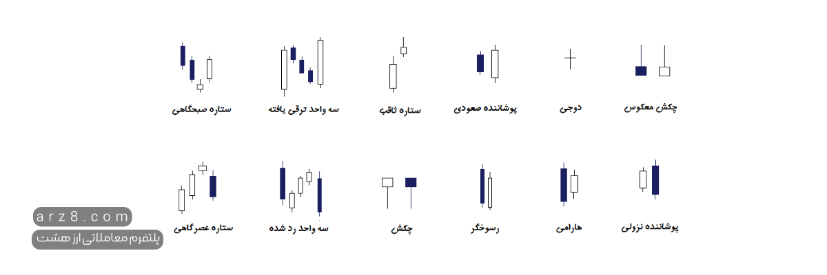 انواع کندل استیک
