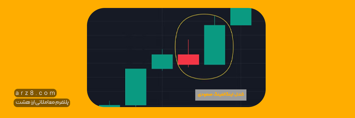 bullish engulfing