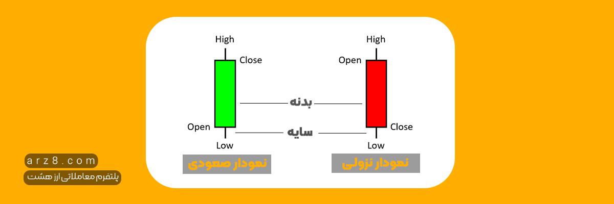 آموزش کندل استیک