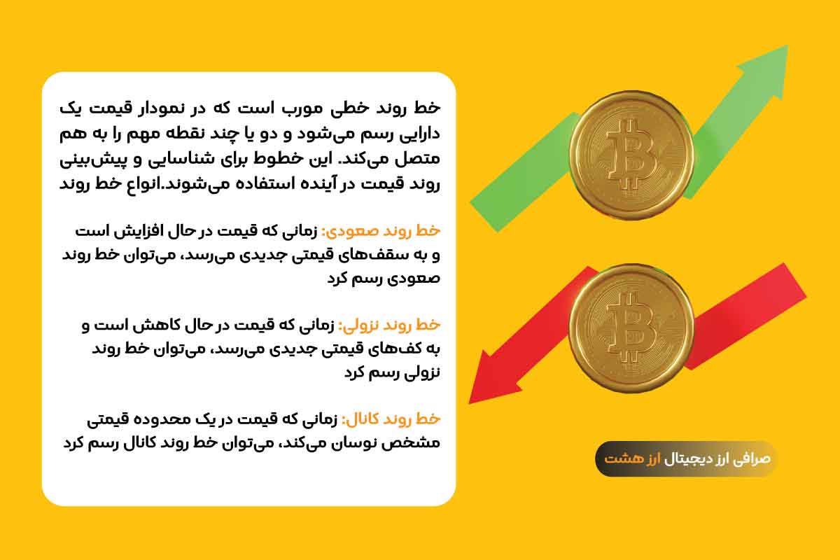 انواع خط روند