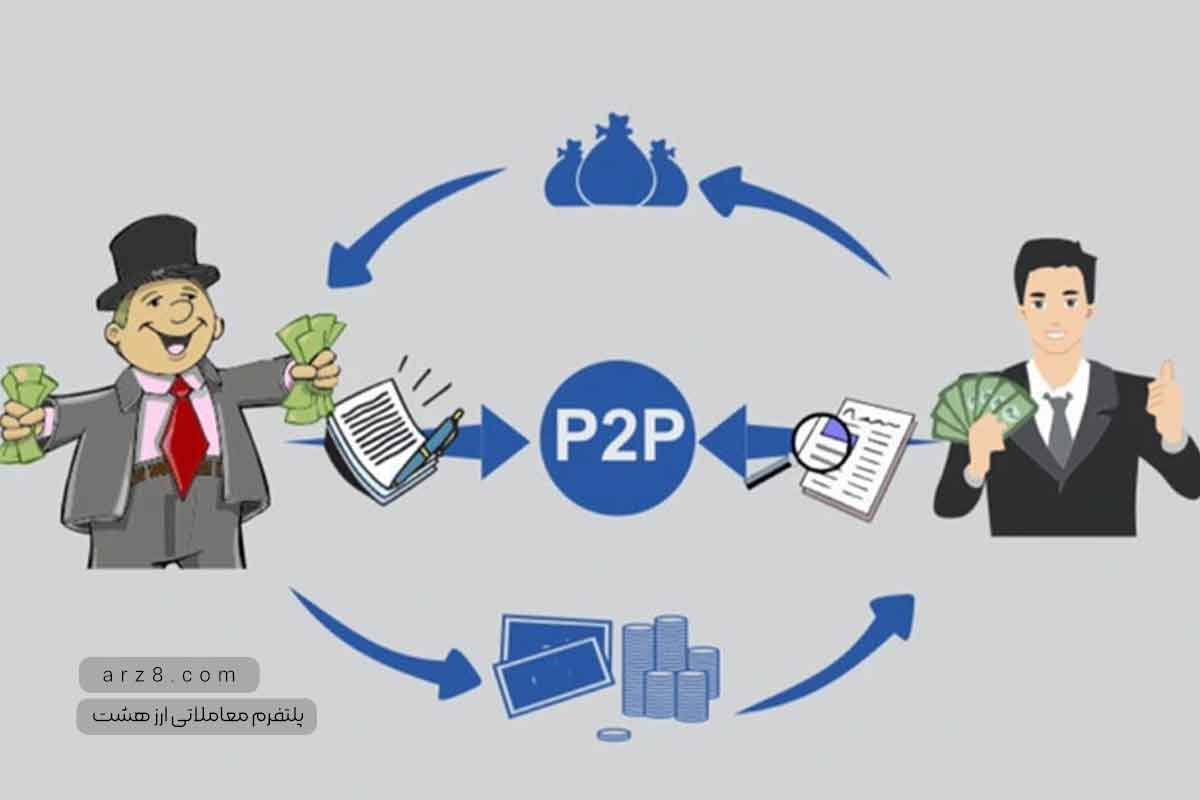 چطور از پلتفرم‌های وام‌دهی p2p کسب درآمد کنیم؟