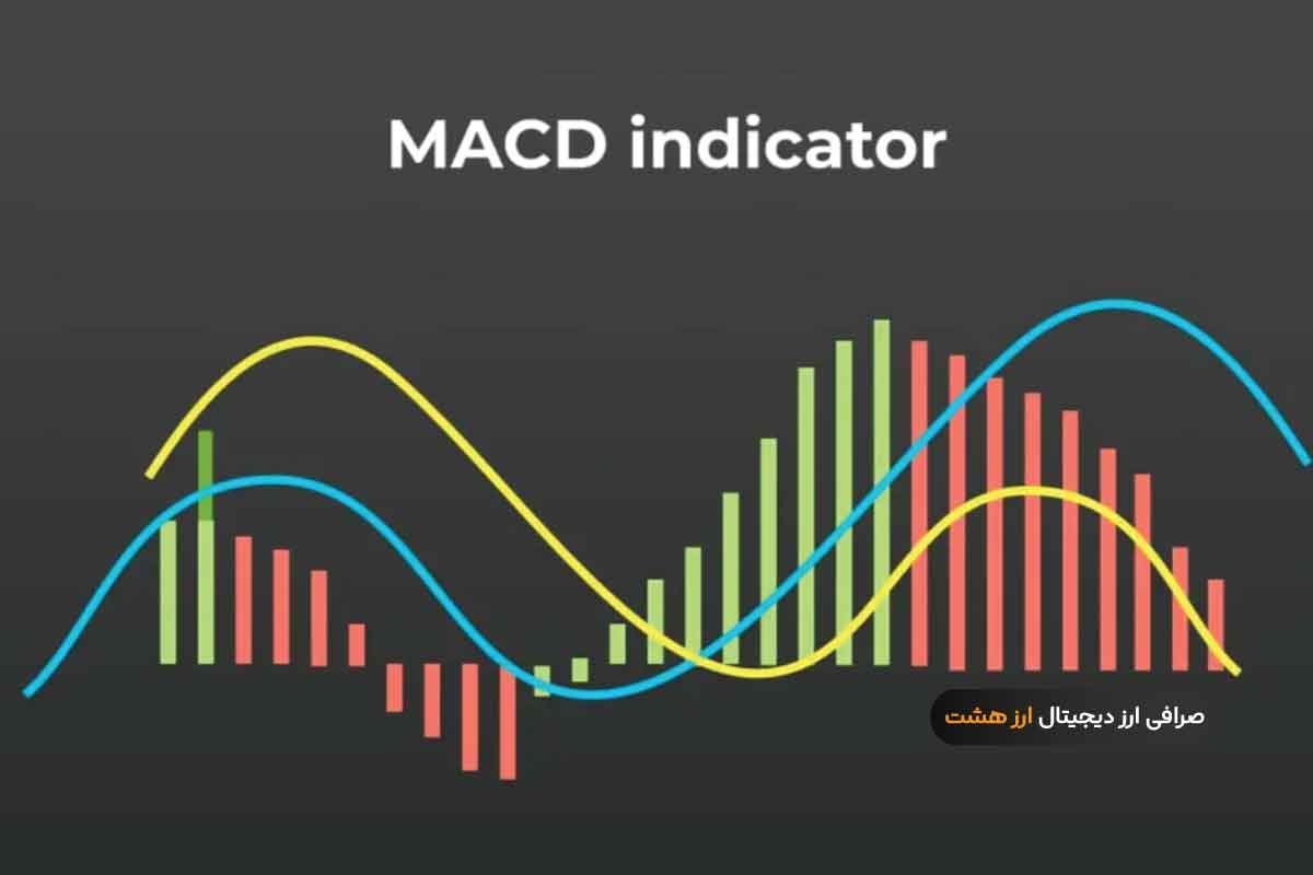 MACD از بهترین اندیکاتورهای تشخیص روند
