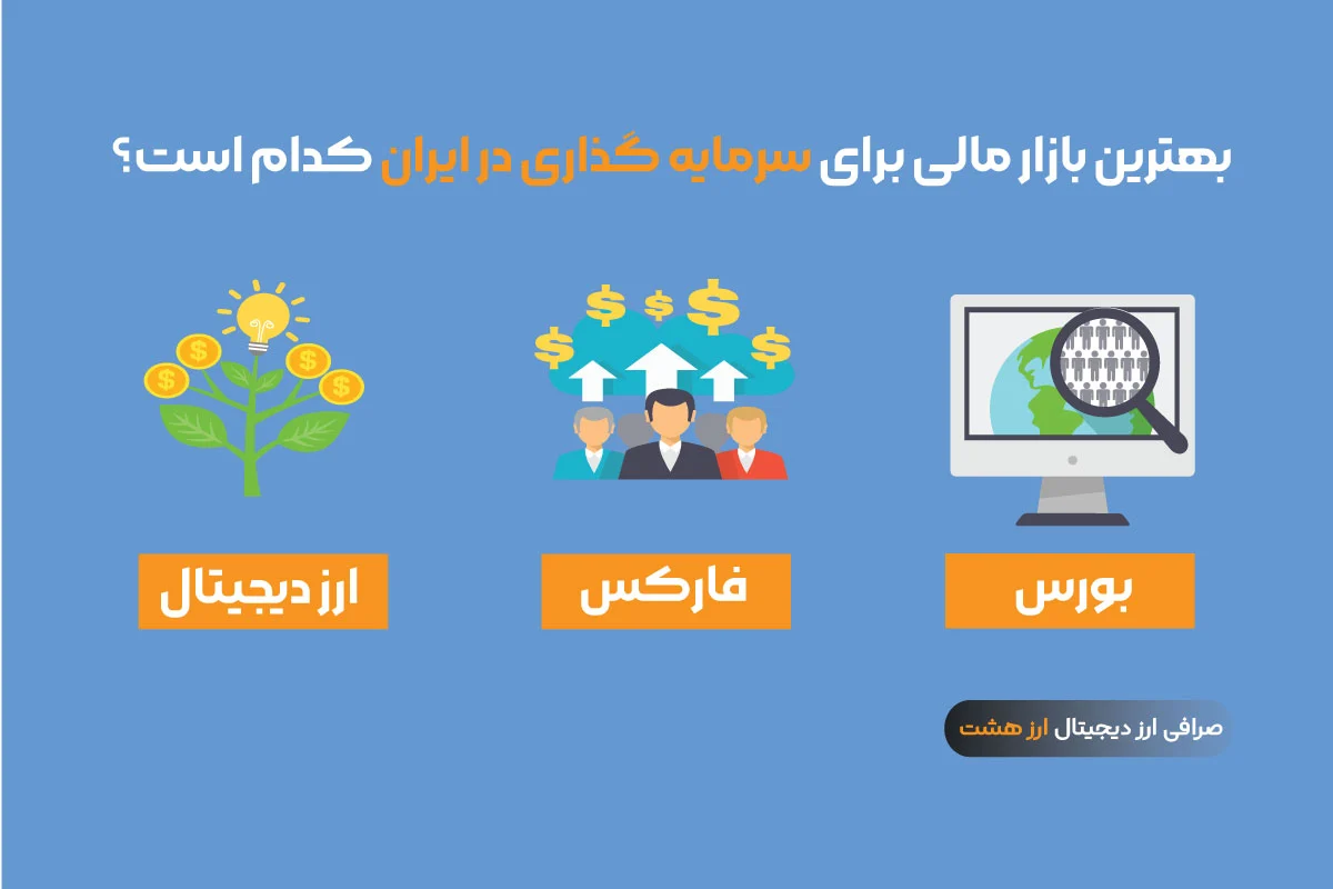 بهترین بازار مالی برای سرمایه گذاری در ایران کدام است
