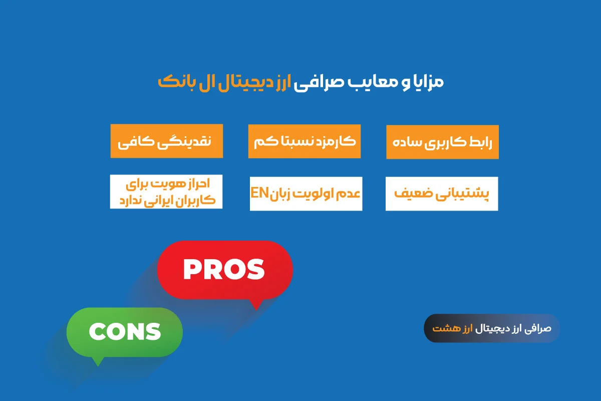 مزایای صرافی ال بانک