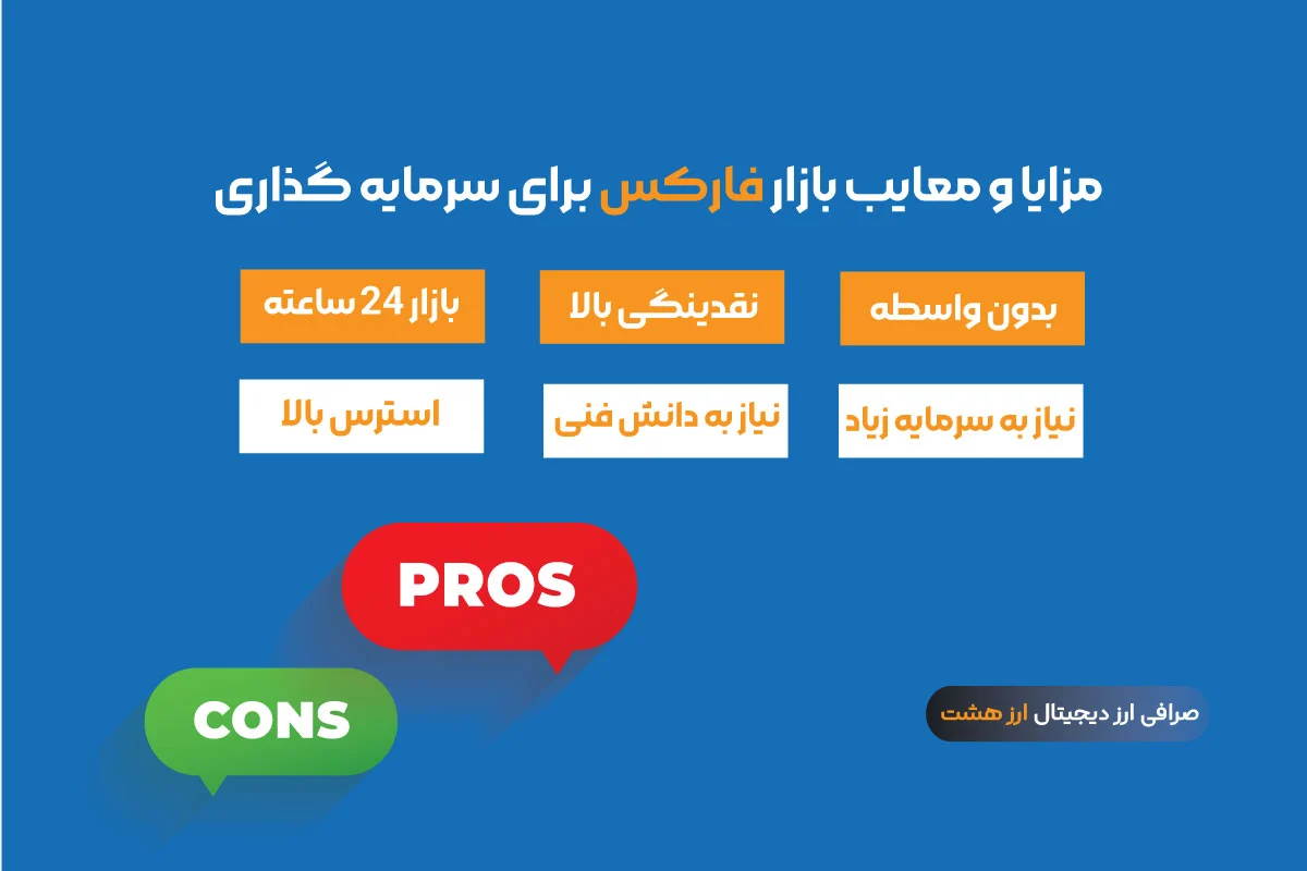 مزایا و معایب فارکس