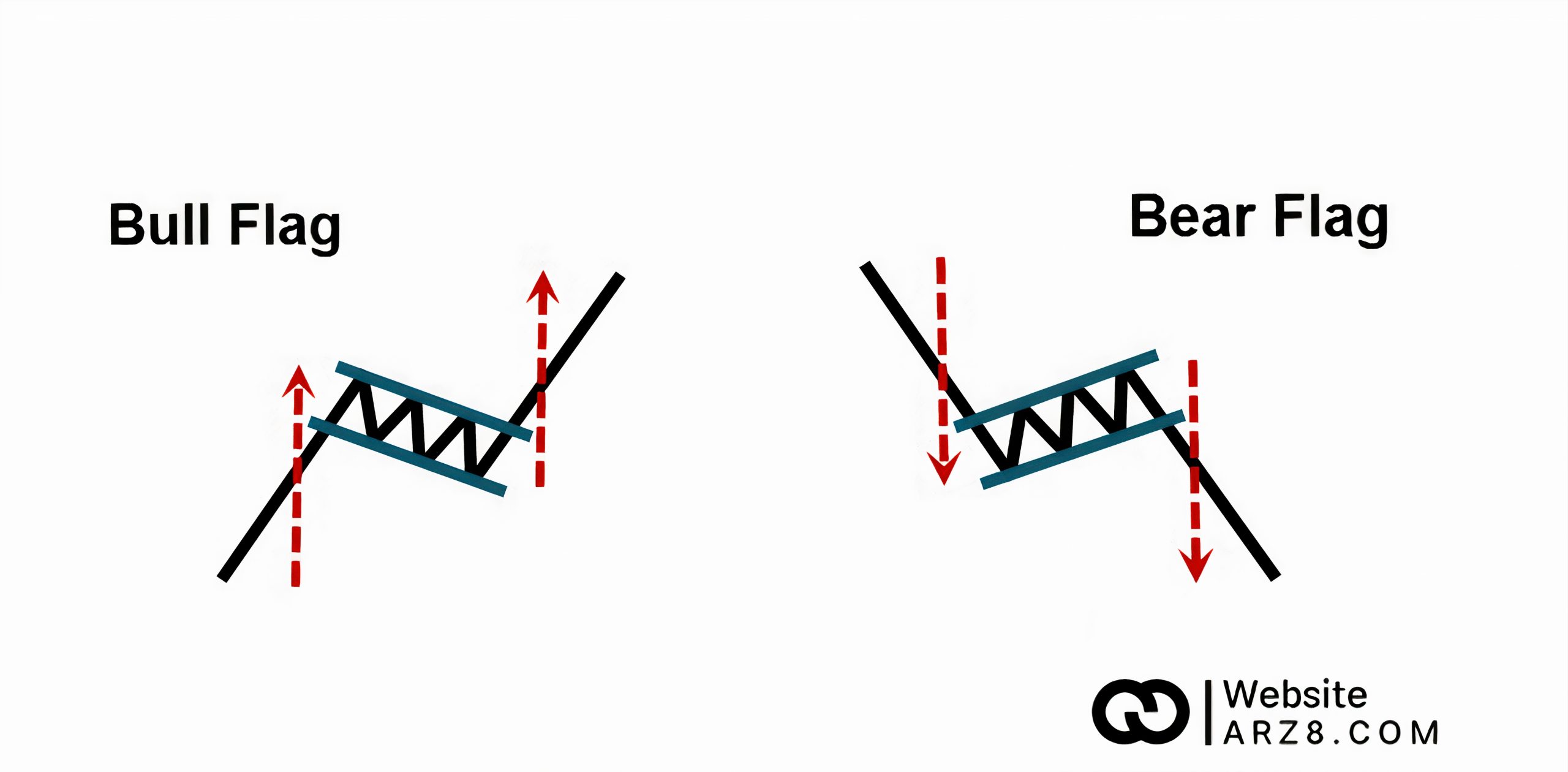 الگوی پرچم پرایس اکشن