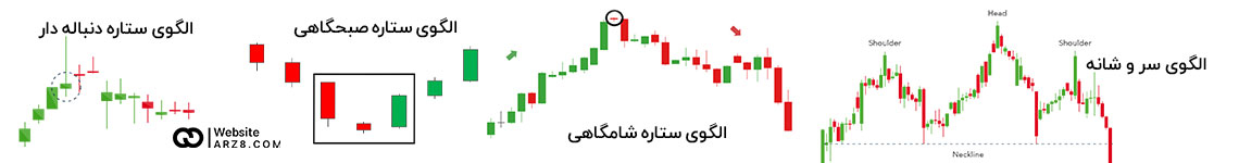 معامله گری با الگوی سر و شانه و الگوی ستاره شاهگاهی، صبح گاهی و ستاره دنباله دار