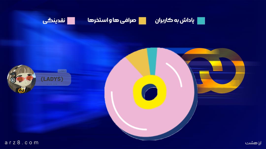 ارز دیجیتال می لیدی میم کوین (LADYS)