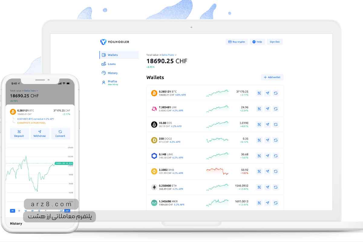 کیف پول ارز دیجیتال YouHodler
