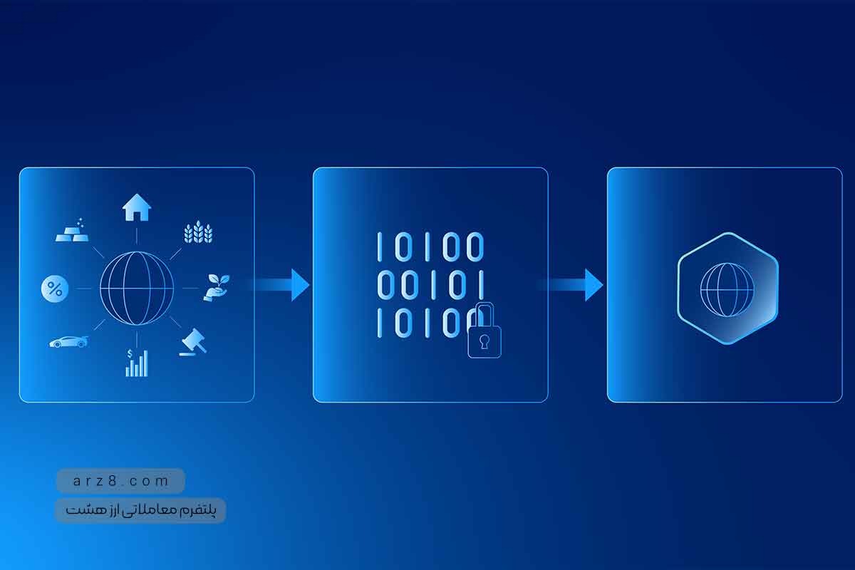 ۵ ترند برتر در بازار ارزهای دیجیتال 2024 
