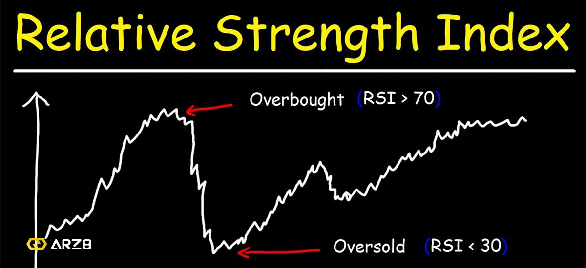 اندیکاتور RSI